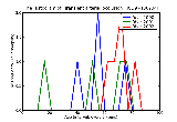 ICD9 Histogram Transient arterial occlusion