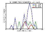 ICD9 Histogram Toxic maculopathy