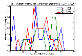 ICD9 Histogram Traumatic cataract unspecified