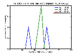ICD9 Histogram Total traumatic cataract