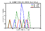 ICD9 Histogram Traumatic cataract