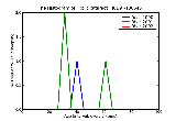 ICD9 Histogram Toxic cataract