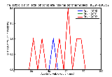 ICD9 Histogram Total or complete internal ophthalmoplegia