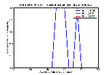 ICD9 Histogram Transient visual loss
