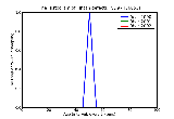 ICD9 Histogram Tritan defect