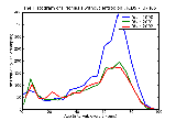 ICD9 Histogram Trichiasis without entropion