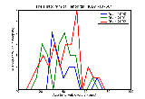 ICD9 Histogram Tenonitis