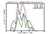 ICD9 Histogram Thyrotoxic exophthalmos