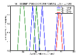 ICD9 Histogram Toxic optic neuropathy