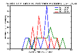 ICD9 Histogram Third or oculomotor nerve palsy partial