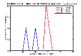 ICD9 Histogram Third or oculomotor nerve palsy total