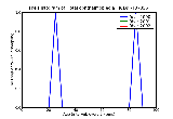 ICD9 Histogram Total ophthalmoplegia