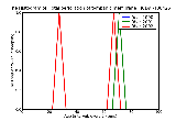 ICD9 Histogram Total perforation of tympanic membrane