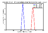 ICD9 Histogram Tympanosclerosis unspecified as to involvement