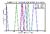 ICD9 Histogram Transient ischemic deafness