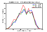 ICD9 Histogram Tinnitus unspecified