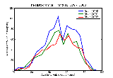 ICD9 Histogram Tinnitus