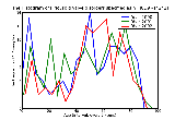 ICD9 Histogram Tricuspid valve disorders specified as nonrheumatic