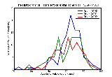 ICD9 Histogram Transient cerebral ischemia