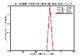 ICD9 Histogram Transient global amnesia