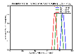 ICD9 Histogram Thoracic aneurysm ruptured