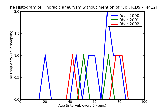 ICD9 Histogram Thoracic aneurysm without mention of rupture