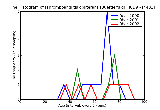 ICD9 Histogram Thromboangiitis obliterans [Buerger