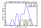 ICD9 Histogram Thrombotic microangiopathy