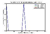 ICD9 Histogram Takayasu