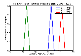 ICD9 Histogram Thrombophlebitis migrans
