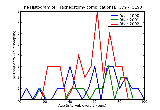 ICD9 Histogram Tracheostomy complications