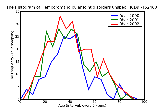 ICD9 Histogram Temporomandibular joint disorders unspecified