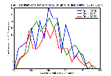 ICD9 Histogram Temporomandibular joint disorders