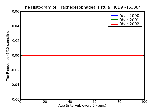 ICD9 Histogram Tracheoesophageal fistula