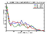 ICD9 Histogram Toxic gastroenteritis and colitis