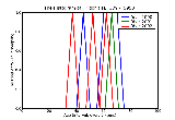 ICD9 Histogram Trigonitis