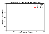 ICD9 Histogram Tight hymenal ring