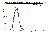 ICD9 Histogram Threatened abortion unspecified as to episode of care or not applicable