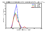 ICD9 Histogram Threatened abortion delivered with or without mention of antepartum condition