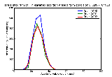 ICD9 Histogram Threatened abortion antepartum condition or complication