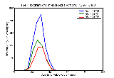 ICD9 Histogram Threatened abortion
