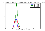 ICD9 Histogram Transient hypertension of pregnancy unspecified as to episode of care or not applicable