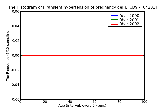ICD9 Histogram Transient hypertension of pregnancy delivered with or without mention of antepartum condition
