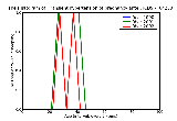 ICD9 Histogram Transient hypertension of pregnancy antepartum condition or complication