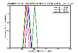 ICD9 Histogram Transient hypertension of pregnancy