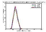 ICD9 Histogram Threatened premature labor unspecified as to episode of care or not applicable