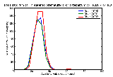 ICD9 Histogram Threatened premature labor antepartum condition or complication