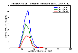 ICD9 Histogram Threatened premature labor