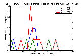ICD9 Histogram Thyroid dysfunction conditions in the mother classifiable elsewhere but complicating pregnancy child