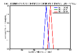 ICD9 Histogram Thyroid dysfunction conditions in the mother classifiable elsewhere but complicating pregnancy child